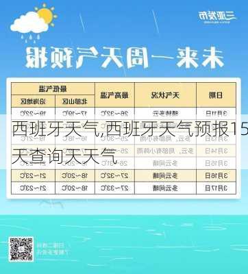 西班牙天气,西班牙天气预报15天查询天天气-第3张图片-猪头旅行网