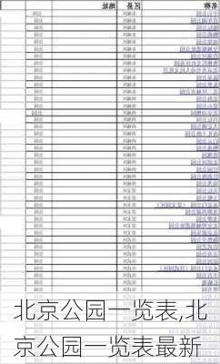 北京公园一览表,北京公园一览表最新