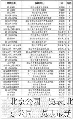 北京公园一览表,北京公园一览表最新-第2张图片-猪头旅行网