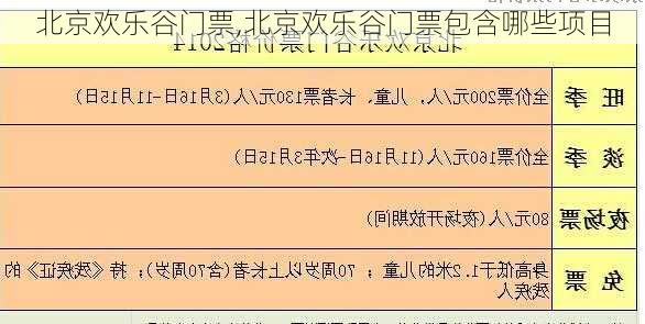 北京欢乐谷门票,北京欢乐谷门票包含哪些项目-第3张图片-猪头旅行网