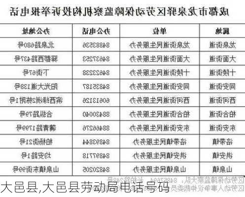 大邑县,大邑县劳动局电话号码-第3张图片-猪头旅行网