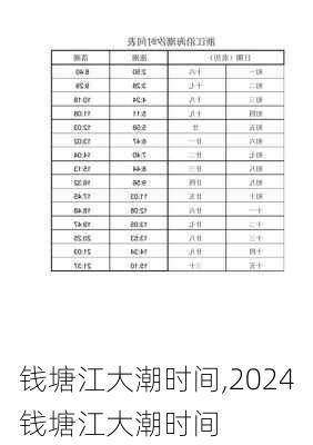 钱塘江大潮时间,2024钱塘江大潮时间-第1张图片-猪头旅行网