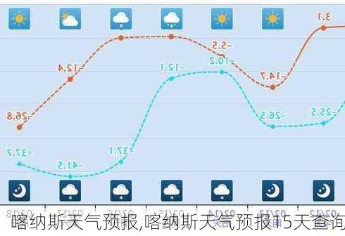 喀纳斯天气预报,喀纳斯天气预报15天查询-第3张图片-猪头旅行网