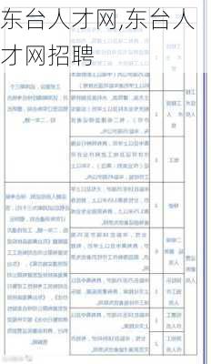 东台人才网,东台人才网招聘-第1张图片-猪头旅行网