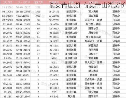 临安青山湖,临安青山湖房价-第1张图片-猪头旅行网