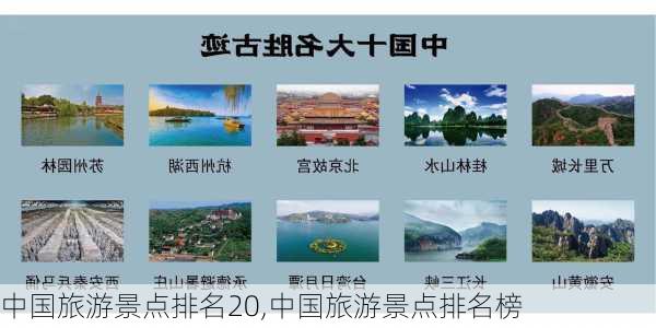 中国旅游景点排名20,中国旅游景点排名榜