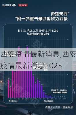 西安疫情最新消息,西安疫情最新消息2023-第3张图片-猪头旅行网