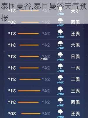 泰国曼谷,泰国曼谷天气预报-第2张图片-猪头旅行网