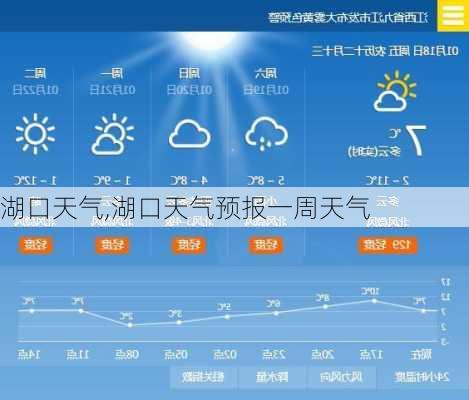 湖口天气,湖口天气预报一周天气-第2张图片-猪头旅行网