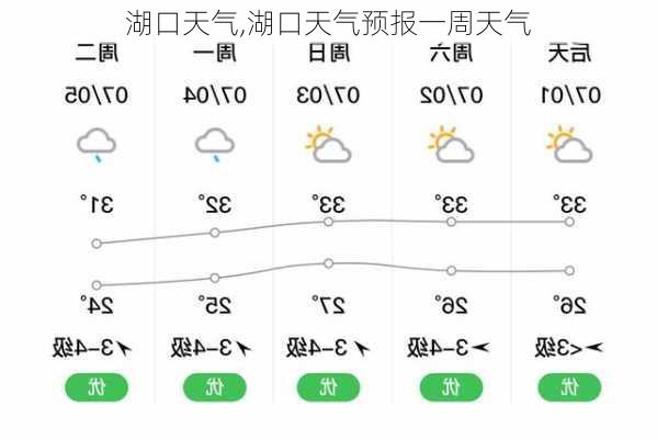 湖口天气,湖口天气预报一周天气-第3张图片-猪头旅行网