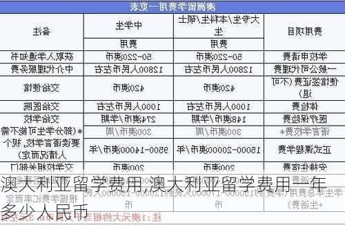 澳大利亚留学费用,澳大利亚留学费用一年多少人民币-第2张图片-猪头旅行网