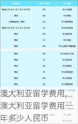 澳大利亚留学费用,澳大利亚留学费用一年多少人民币-第3张图片-猪头旅行网