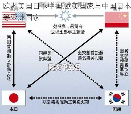 欧洲美国日本中国,欧美国家与中国日本等亚洲国家-第1张图片-猪头旅行网