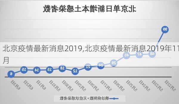 北京疫情最新消息2019,北京疫情最新消息2019年11月-第2张图片-猪头旅行网