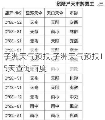 子洲天气预报,子洲天气预报15天查询百度-第2张图片-猪头旅行网