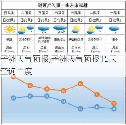 子洲天气预报,子洲天气预报15天查询百度