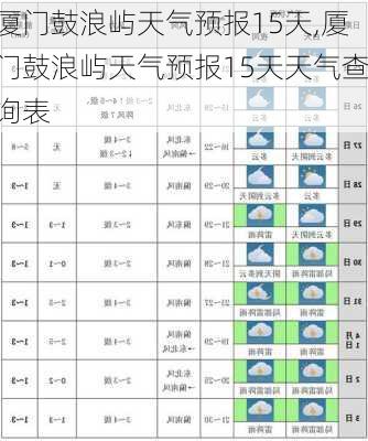 厦门鼓浪屿天气预报15天,厦门鼓浪屿天气预报15天天气查询表-第2张图片-猪头旅行网