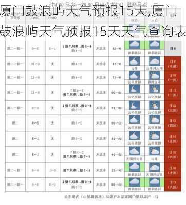 厦门鼓浪屿天气预报15天,厦门鼓浪屿天气预报15天天气查询表