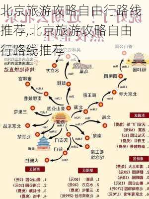 北京旅游攻略自由行路线推荐,北京旅游攻略自由行路线推荐-第3张图片-猪头旅行网