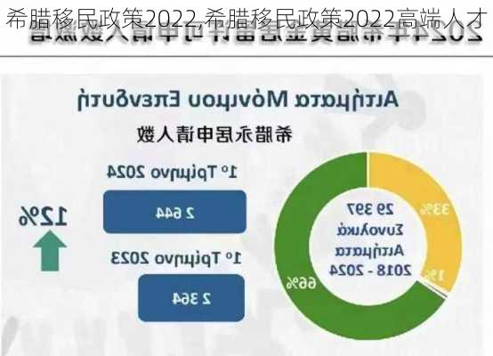 希腊移民政策2022,希腊移民政策2022高端人才-第3张图片-猪头旅行网