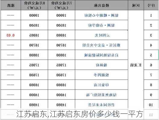 江苏启东,江苏启东房价多少钱一平方-第2张图片-猪头旅行网