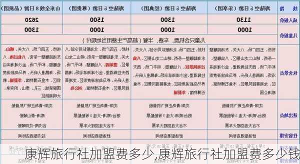 康辉旅行社加盟费多少,康辉旅行社加盟费多少钱-第2张图片-猪头旅行网