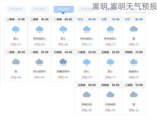 嵩明,嵩明天气预报-第3张图片-猪头旅行网