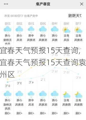 宜春天气预报15天查询,宜春天气预报15天查询袁州区-第1张图片-猪头旅行网