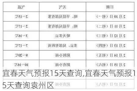 宜春天气预报15天查询,宜春天气预报15天查询袁州区-第3张图片-猪头旅行网