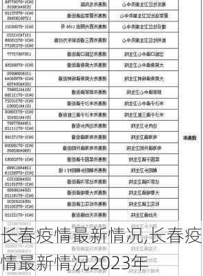 长春疫情最新情况,长春疫情最新情况2023年-第3张图片-猪头旅行网