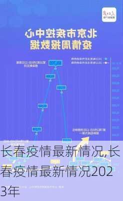 长春疫情最新情况,长春疫情最新情况2023年-第2张图片-猪头旅行网