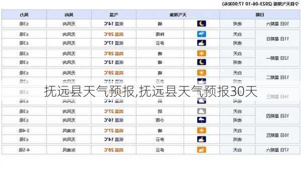 抚远县天气预报,抚远县天气预报30天-第3张图片-猪头旅行网