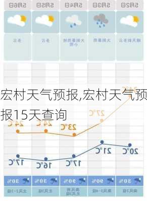 宏村天气预报,宏村天气预报15天查询-第1张图片-猪头旅行网