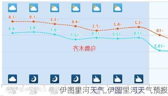 伊图里河天气,伊图里河天气预报-第1张图片-猪头旅行网