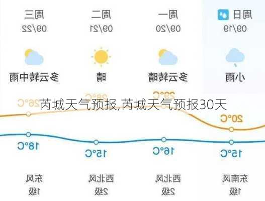 芮城天气预报,芮城天气预报30天-第2张图片-猪头旅行网