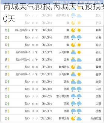 芮城天气预报,芮城天气预报30天