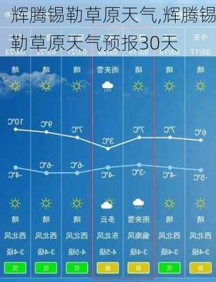 辉腾锡勒草原天气,辉腾锡勒草原天气预报30天-第3张图片-猪头旅行网