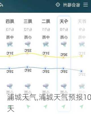 浦城天气,浦城天气预报10天