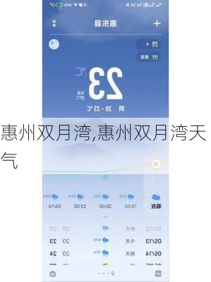 惠州双月湾,惠州双月湾天气-第1张图片-猪头旅行网