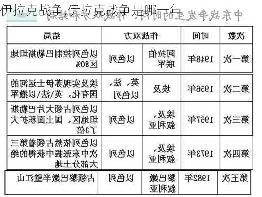 伊拉克战争,伊拉克战争是哪一年-第1张图片-猪头旅行网