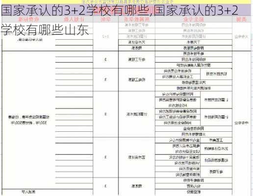 国家承认的3+2学校有哪些,国家承认的3+2学校有哪些山东-第2张图片-猪头旅行网