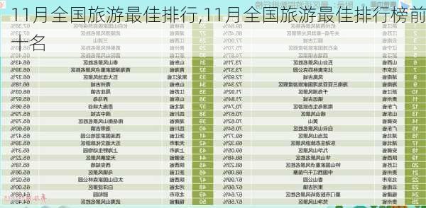 11月全国旅游最佳排行,11月全国旅游最佳排行榜前十名-第1张图片-猪头旅行网