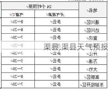 渠县,渠县天气预报-第3张图片-猪头旅行网