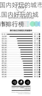 国内好玩的城市,国内好玩的城市排行榜-第2张图片-猪头旅行网