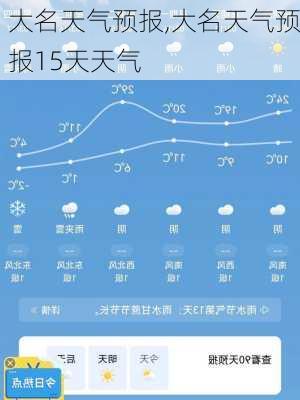 大名天气预报,大名天气预报15天天气-第2张图片-猪头旅行网