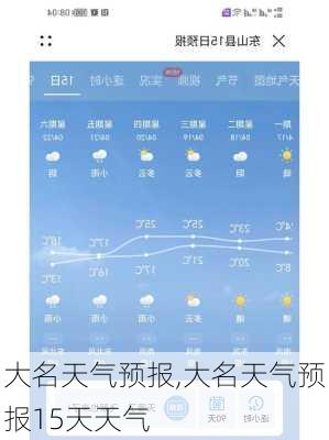 大名天气预报,大名天气预报15天天气-第3张图片-猪头旅行网