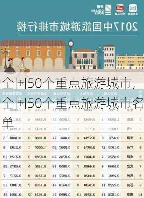 全国50个重点旅游城市,全国50个重点旅游城市名单-第3张图片-猪头旅行网