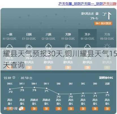 耀县天气预报30天,铜川耀县天气15天查询-第2张图片-猪头旅行网