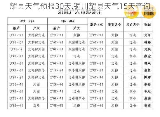 耀县天气预报30天,铜川耀县天气15天查询-第3张图片-猪头旅行网