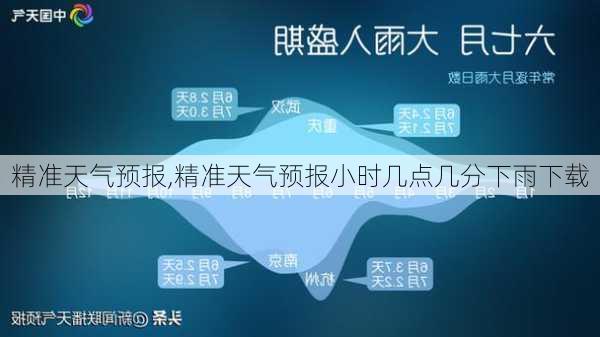 精准天气预报,精准天气预报小时几点几分下雨下载-第2张图片-猪头旅行网